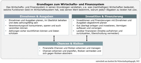 WienerModell_Finanzbildung