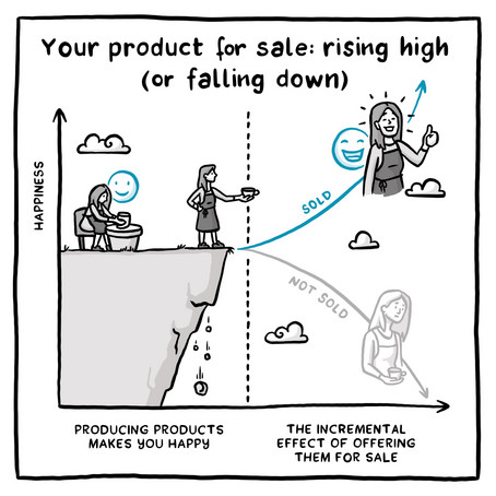 Comic: Sales and Self