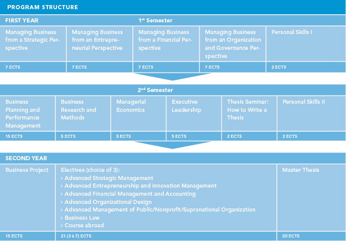 management on credit dissertation risk