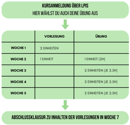 Course sequence