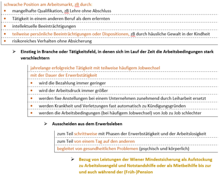 Grafik zu Weg 4