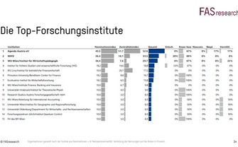 Die Top Forschungsinstitute