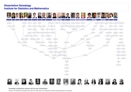 Genealogy
