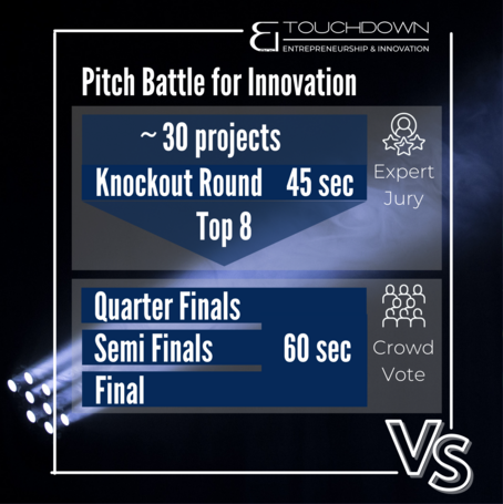 Pitch Battle Format Explained: Knockout Round of roughly 30 Pitches in 45 Seconds where Top 8 Teams move to 60 second Quarter Final