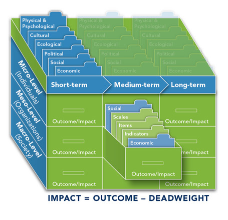 Impact Box