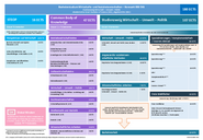 BAWISO23 Studienzweig WUPOL