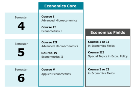 schedule