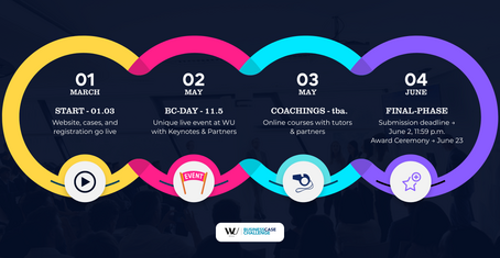 Competition timeline