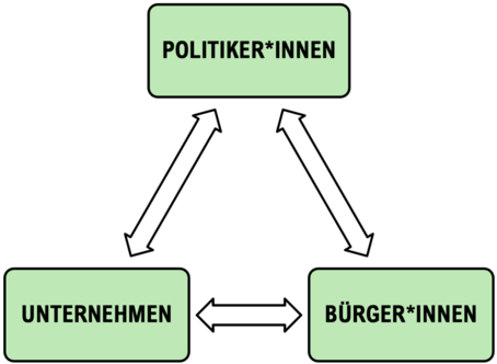 Vorlesungsübersicht