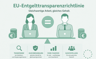 EU-Entgelttransparenzrichtlinie_ChatGPT