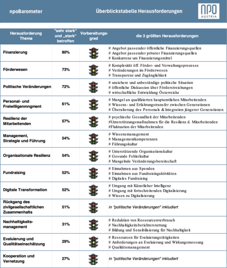 npoBarometer Herausforderungen