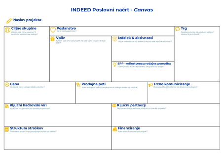 INDEED Business Plan Canvas PowerPoint Slides SL