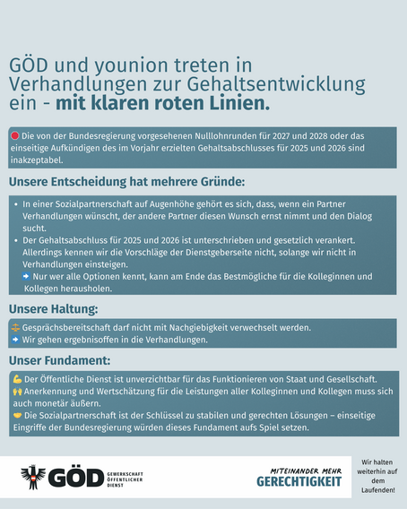 Plakat für die Verhandlungen zur Gehaltsentwicklung