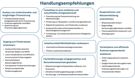 npoBarometer Handlungsempfehlungen