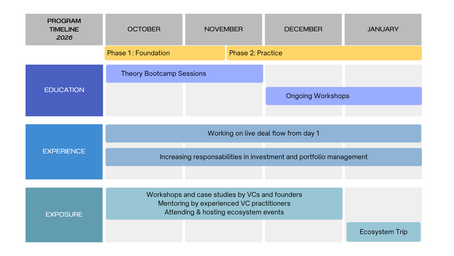Programm Structure