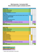 Recomended Program Schedule, Cohorts from 2024