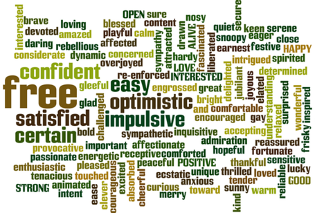 Positive Wordcloud