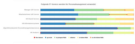 Beispieldarstellung Analysetool