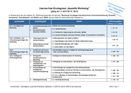 Literaturliste für den Einstiegstest (ab SS 2022)