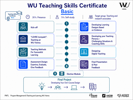 Teaching Skills Certificate Grafik en