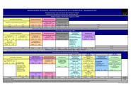 Stundentafel Studienzweig IBW