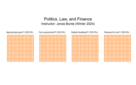 [Translate to English:] Politics, Law, Finance 2024 waffle