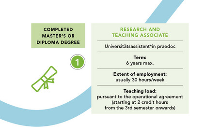 Hiring-Int-Grafik-Tenure-track-DA 1