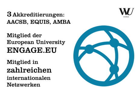 Die WU hält die 3 renommiertesten Akkreditierungen für Wirtschaftsuniversitäten: AACSB, EQUIS, AMBA. Sie ist Mitglied der European University ENGAGE.EU und in zahlreichen internationalen Netzwerken.