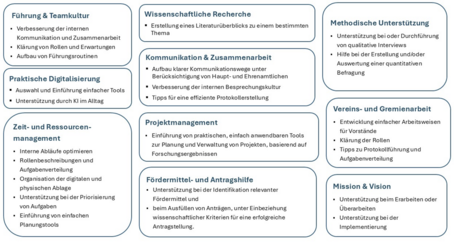 npoAustria Struktur Management Support