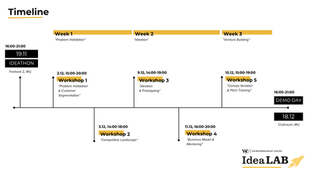 Timeline IdeaLAB