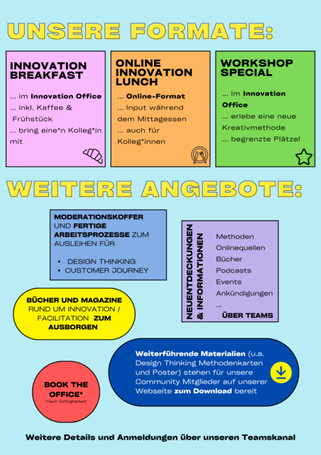 Übersicht der Community Angebote