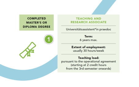 Hiring-Int-Grafik-Non-tenure track 1