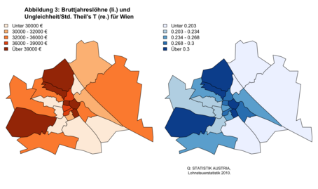 Bruttojahreslöhne und Ungleichheit/Std. Theils T. Wien