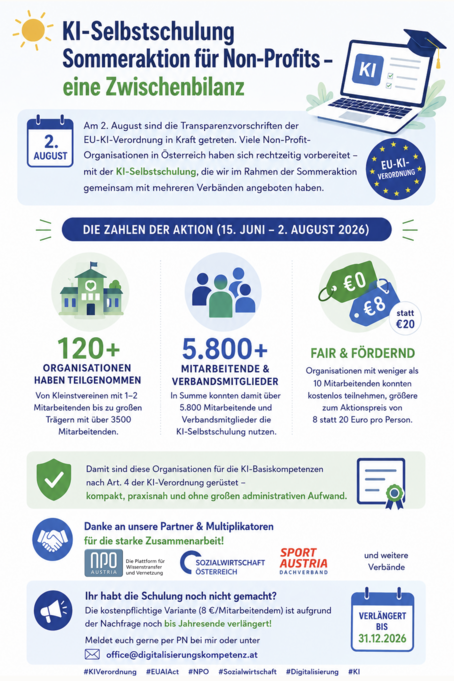 Kompetenzzentrum Digitalisierung Selbstschulung Infobild