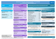 Stundentafel IBW