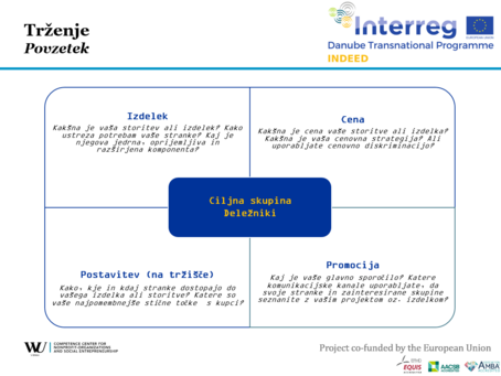 Marketing PowerPoint File SL