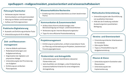 npoAustria Support Leistungen