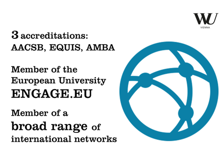 WU holds the 3 most prestigious accreditations for business universities: AACSB, EQUIS, AMBA. It is a member of the European University ENGAGE.EU and in numerous international networks.