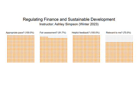 Ashley Simpson Finance and Sustainability Waffle