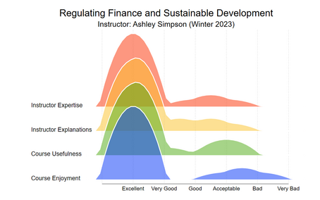 Ashley Simpson Finance and Sustainability Joyplot