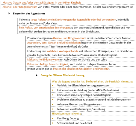 Grafik zu Weg 1