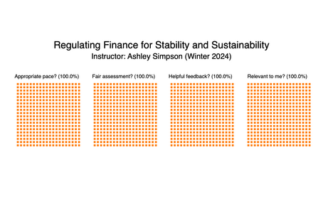 Winter semester 24 Finance evaluation Waffle
