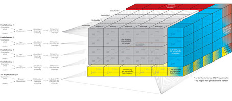 Konzept der wirkungsorientierten Steuerungsbox