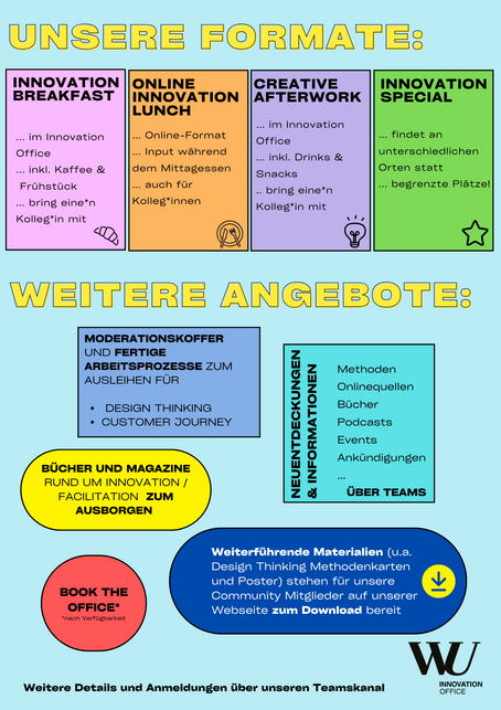 Übersicht Angebote Innovation Office