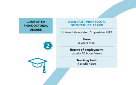Hiring-Int-Grafik-Non-tenure track 2