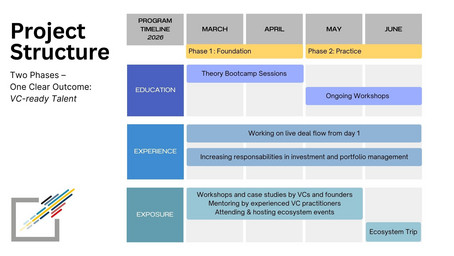 This is how it works: