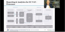 Inaugural Lecture WU Tax Law Technology Center January 19, 2022