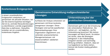npoAustria Management Support