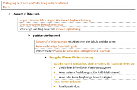 Grafik zu weg 3