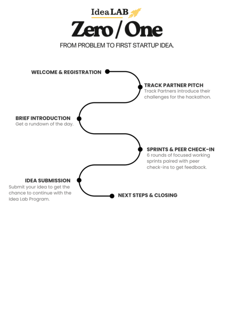 hackathon structure